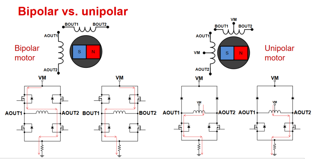Servo motors vs stepper motors in Bipolar VS unipolar mode