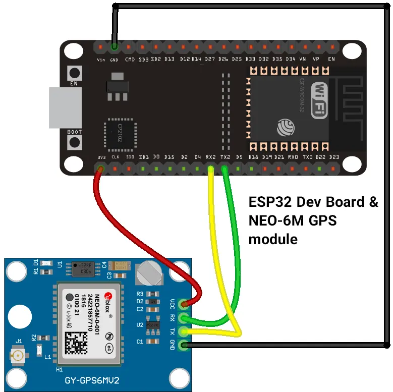 ESP32 Dev Board & NEO-6M GPS module schematic