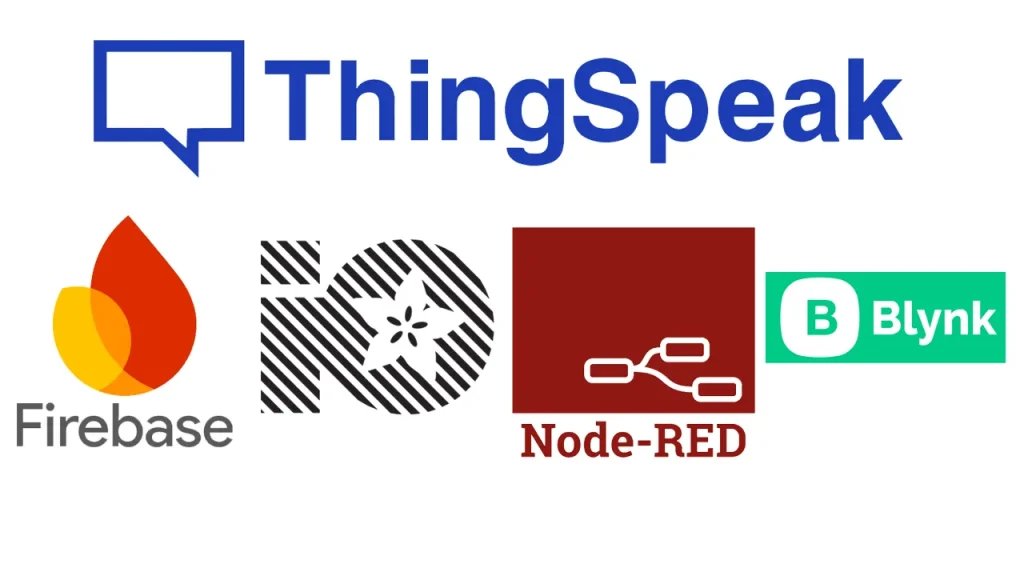 IoT GPS tracking project cloud platforms