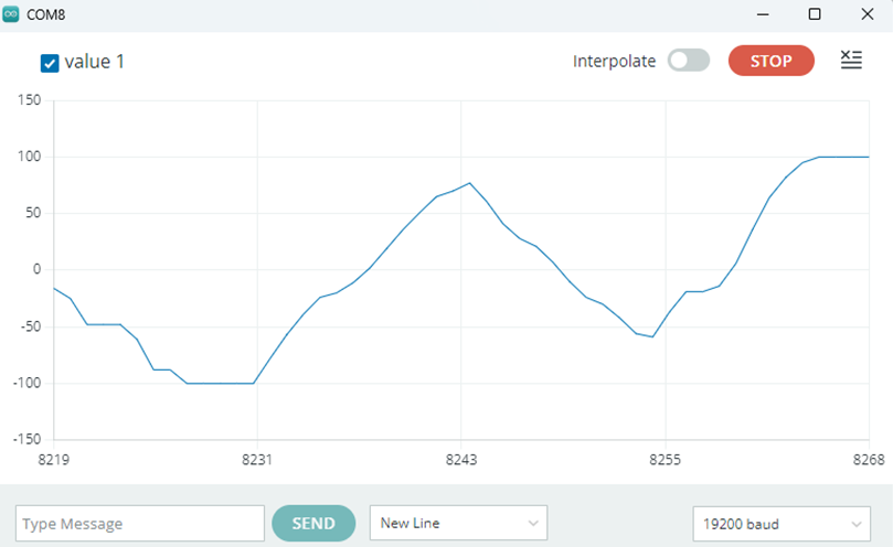 Graph showing encoder value changes in the Arduino IDE