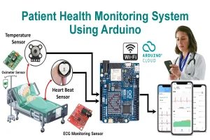 health monitoring system by Arduino