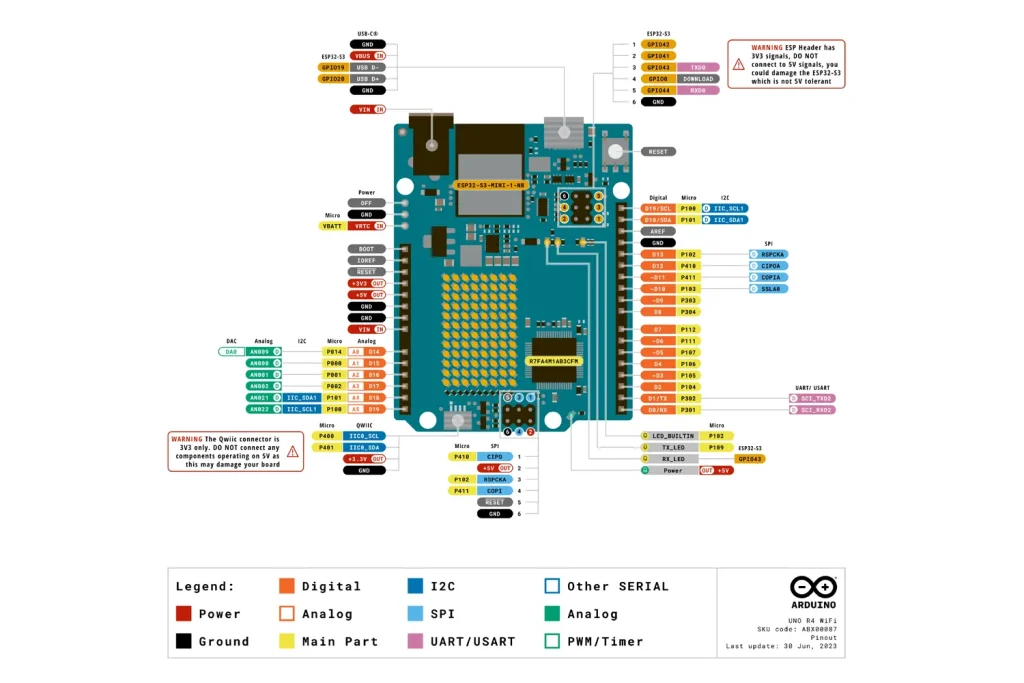 Arduino UNO Q vs Arduino UNO R4 wifi pinout