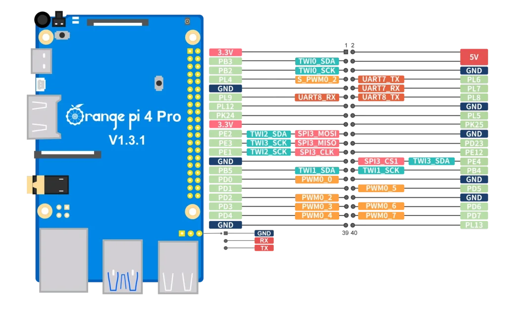 OrangePi 4 Pro Pin Definition