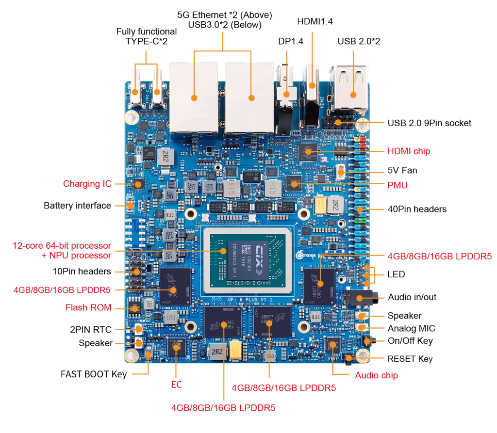 Orange Pi 6 Plus vs Orange Pi 5 Plus parts name
