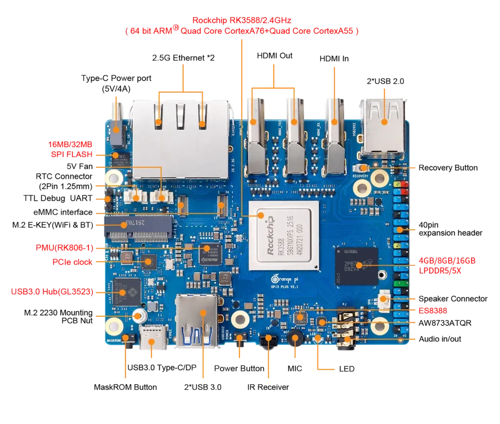 Orange Pi 6 Plus vs Orange Pi 5 Plus top view