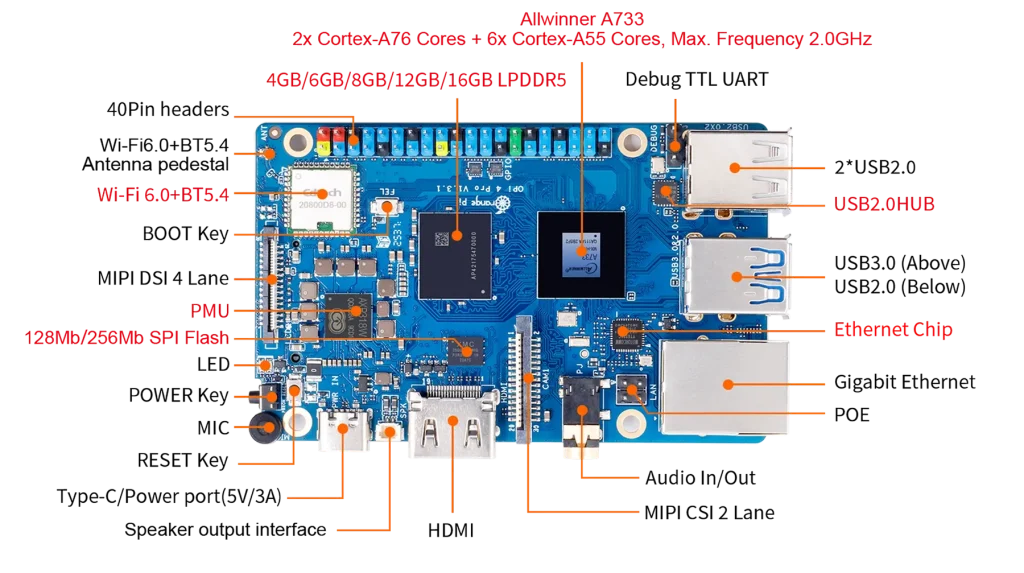  Orange Pi 4 pro top view with parts name